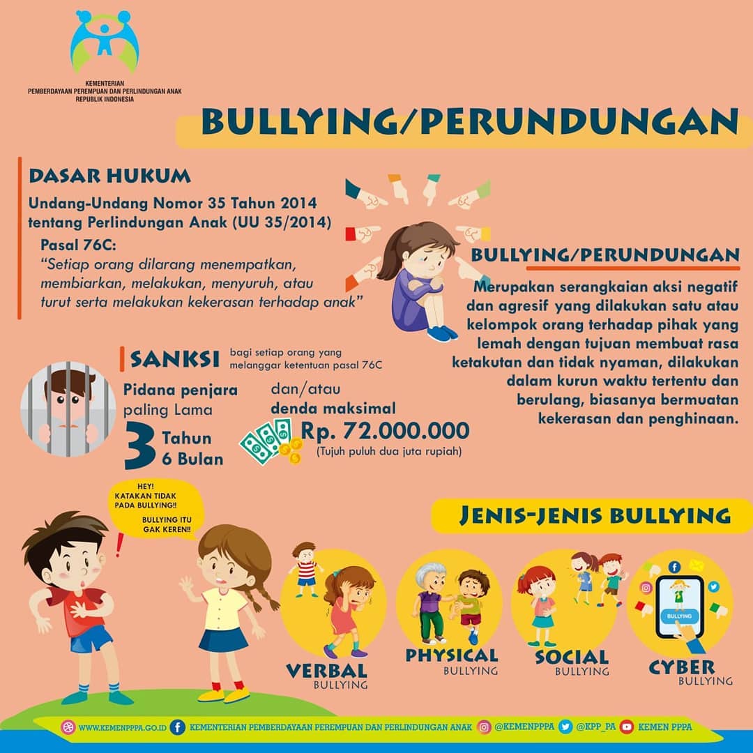 Bullying atau Perundungan